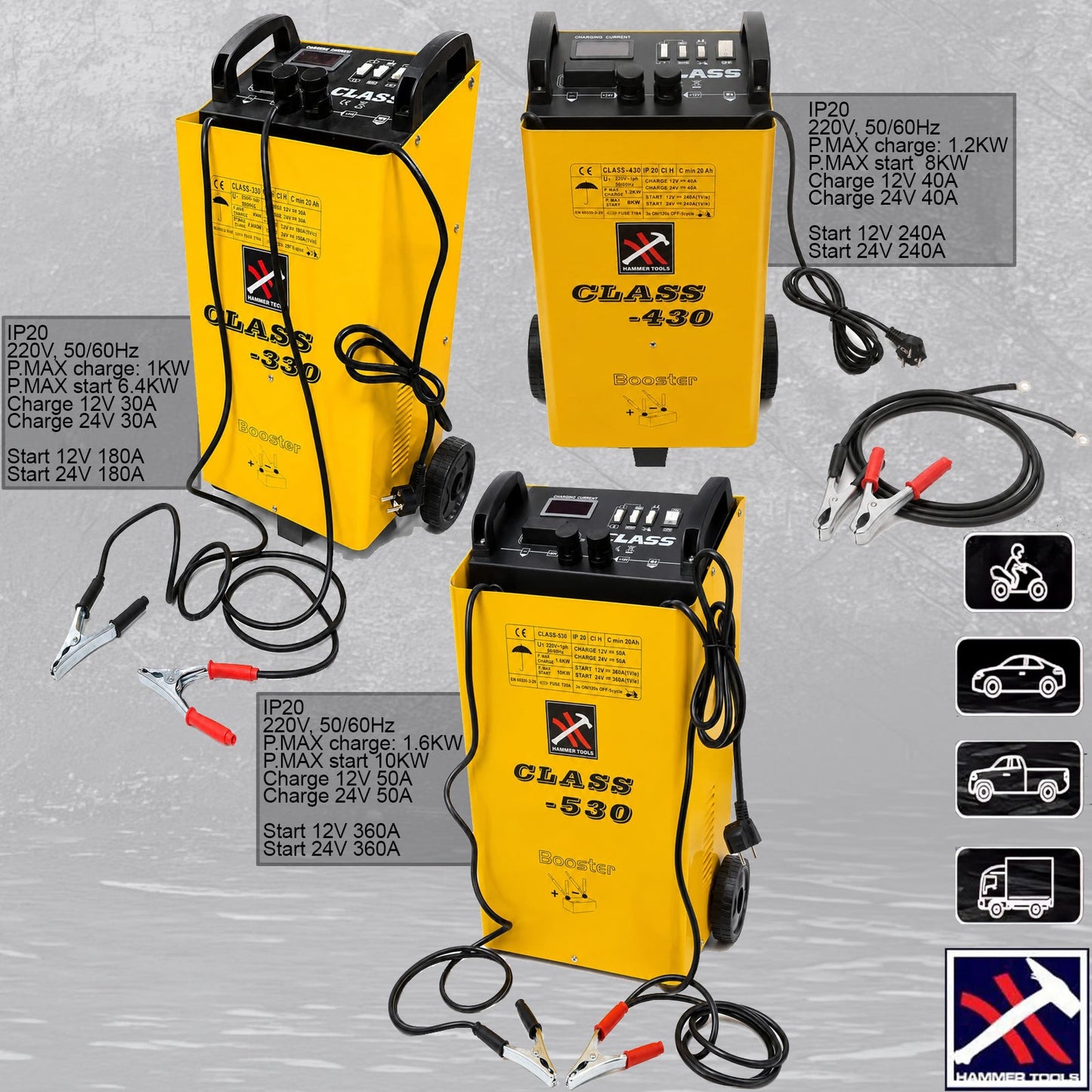 HAMMER TOOLS CLASS 530 - Auto Punjač i Starter Booster 12V/24V
